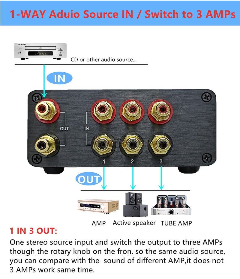 SOLUPEAK Premium 3 in 1 Out RCA Switch Box, Passive Stereo Signal Source selector, Audio switcher Splitter Box - Image 5